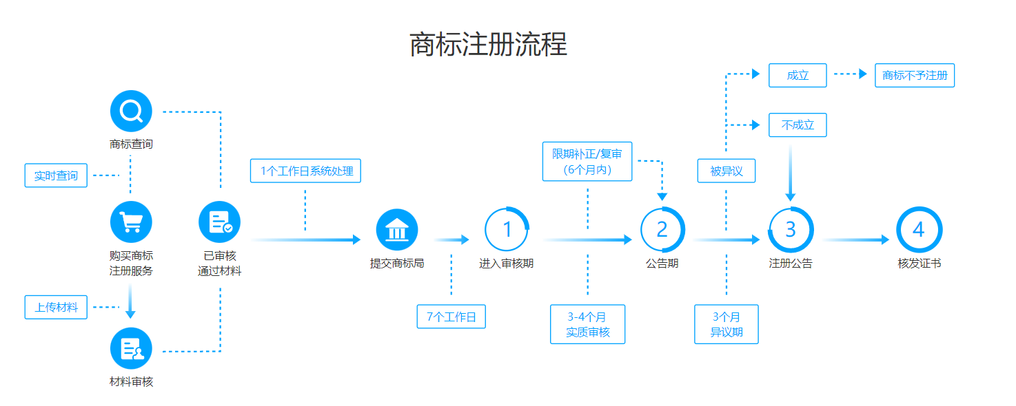 5万+跨境卖家选择,国际知识产权SaaS 平台跨标云4大服务优势凸显