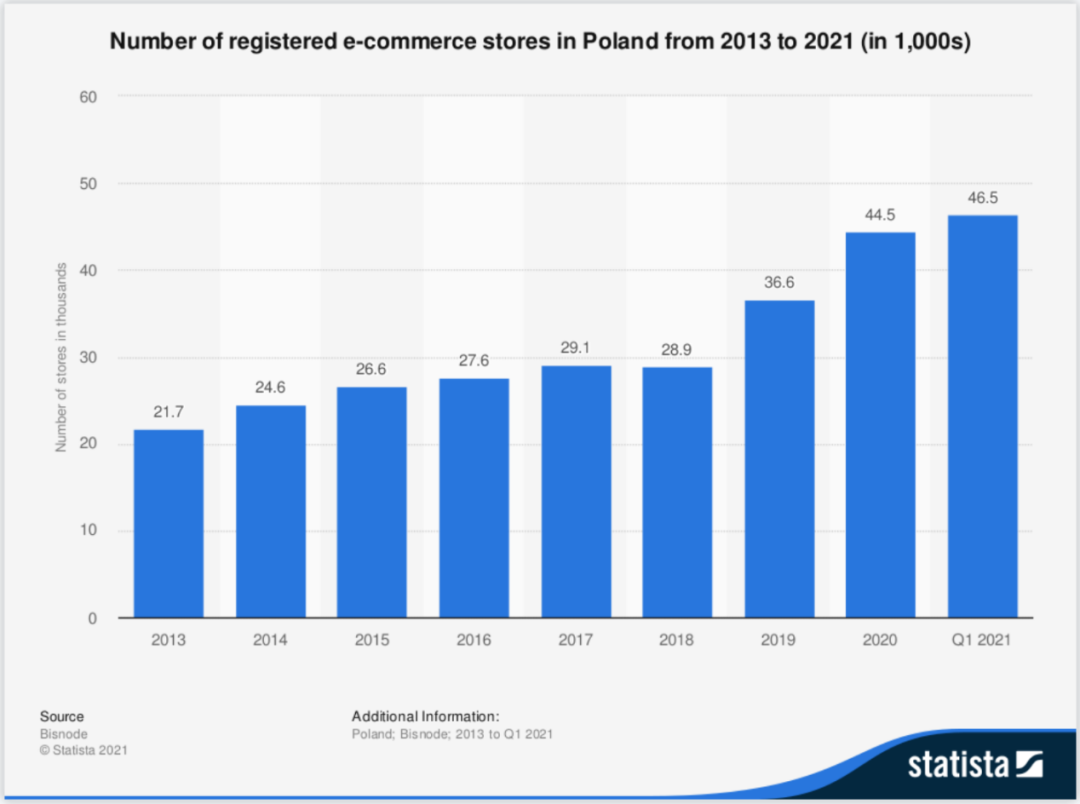 又一个流量入口！大批Shopee卖家开始抢占