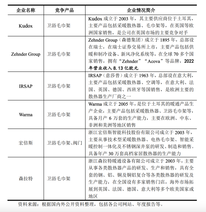江西大卖出海卖毛巾架,一年卖了10个亿