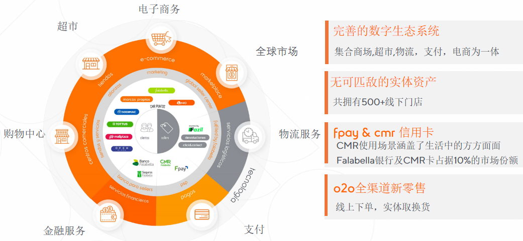 Linio品牌升级为Falabella!新平台8大优势助力中国品牌出海