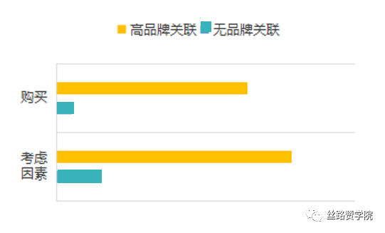 B2B企业品牌营销势在必行，核心打造攻略奉上！