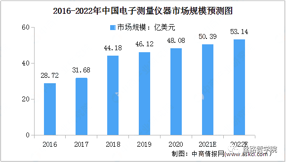 B2B行业数据驱动成效，谷歌助力“智能测量”突破瓶颈