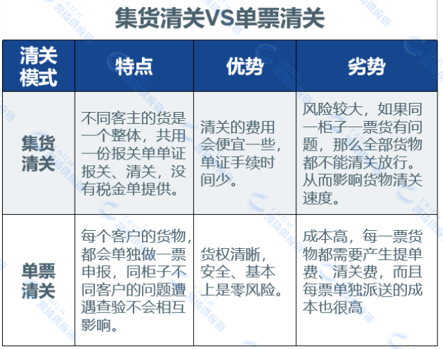 美国海关查验又加强，跨境电商卖家应该怎么办？