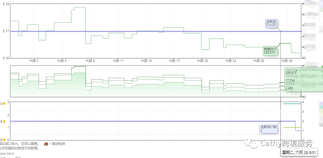炎炎夏日，Cathy带着新鲜出炉的案例来啦！