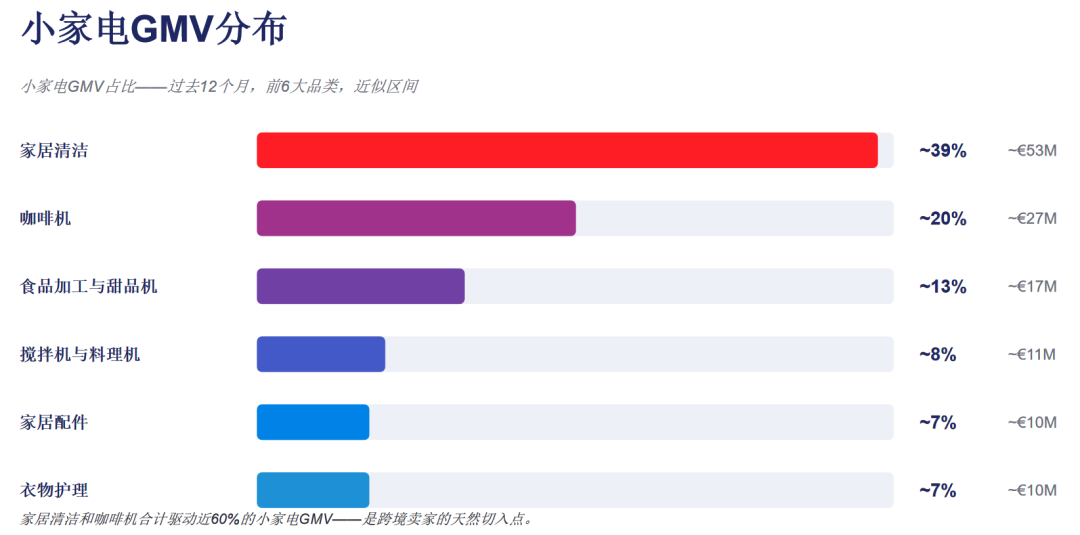 eMAG黑五备战：下半年东欧最好卖的品，全在这份清单里