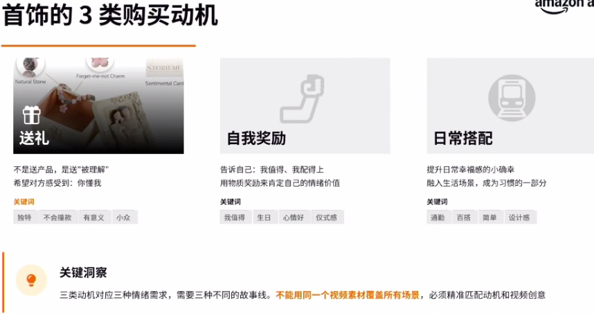 以首饰产品为例，如何利用亚马逊AI创意工作生成爆款素材？