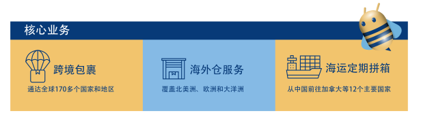 DTC品牌出海如何有效创新？