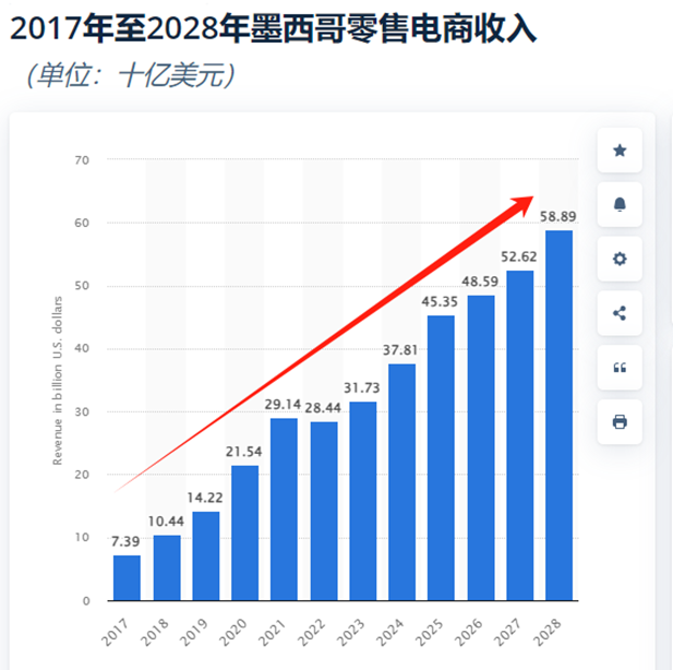 谁能在墨西哥开TikTok小店？当地热销品类/网红达人/备货模式详解！