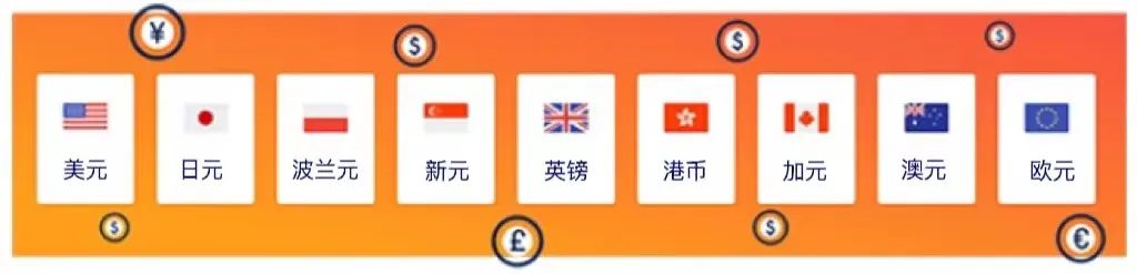 助力東歐跨境電商業(yè)務(wù)，OFX環(huán)球貨幣賬戶波蘭元正式上線！