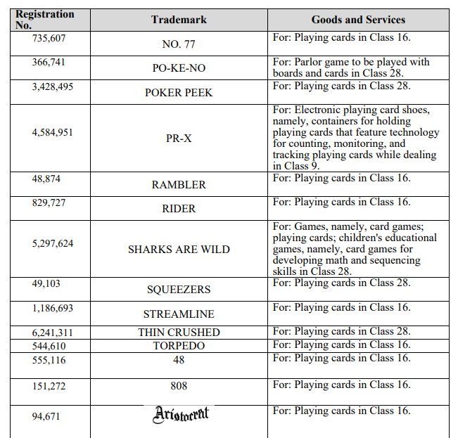 自查！美国销量第一的超级大卖起诉侵权，这2个商标不能碰！