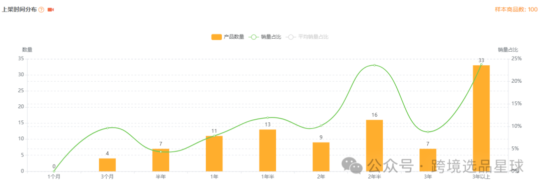 亚马逊选品热门产品解读第43期，近期突然热度暴涨的汽车手杖市场分析报告