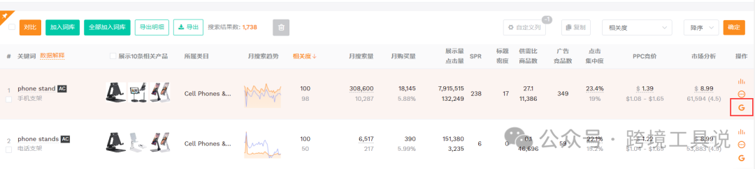 8 个 Google Trends替代方案