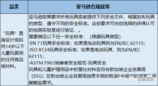 亚马逊美/欧/澳/日/新5大站点更新部分品类的合规政策，卖家们注意做好相关检测哦！