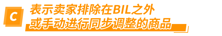 ASIN跨站点同步失败，销售机会流失？快用亚马逊新版工具进行检测!