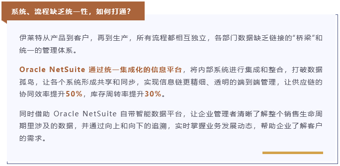 数字化赋能伊莱特打造高品质“智慧”电器
