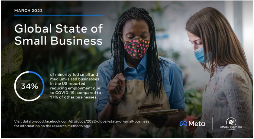 Facebook最新的小企业状况报告，你了解多少？