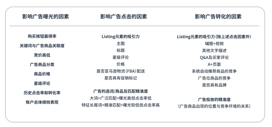 亚马逊链接新品期ACOS到底多少才合适？