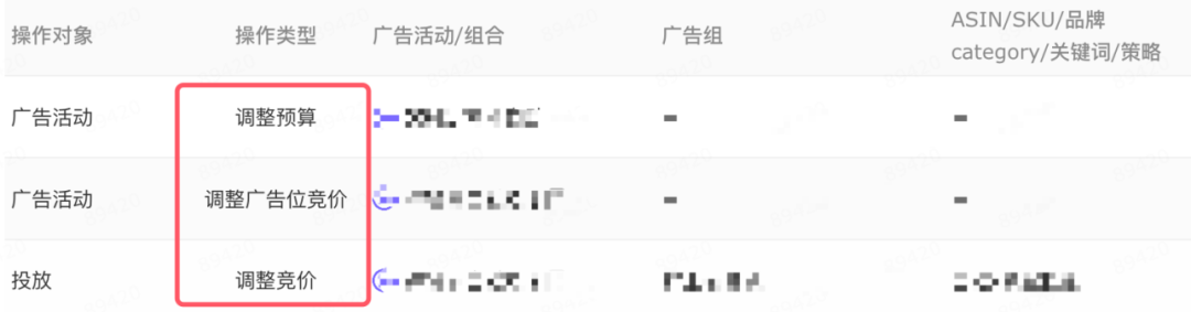 亚马逊广告优化一定要做的事情