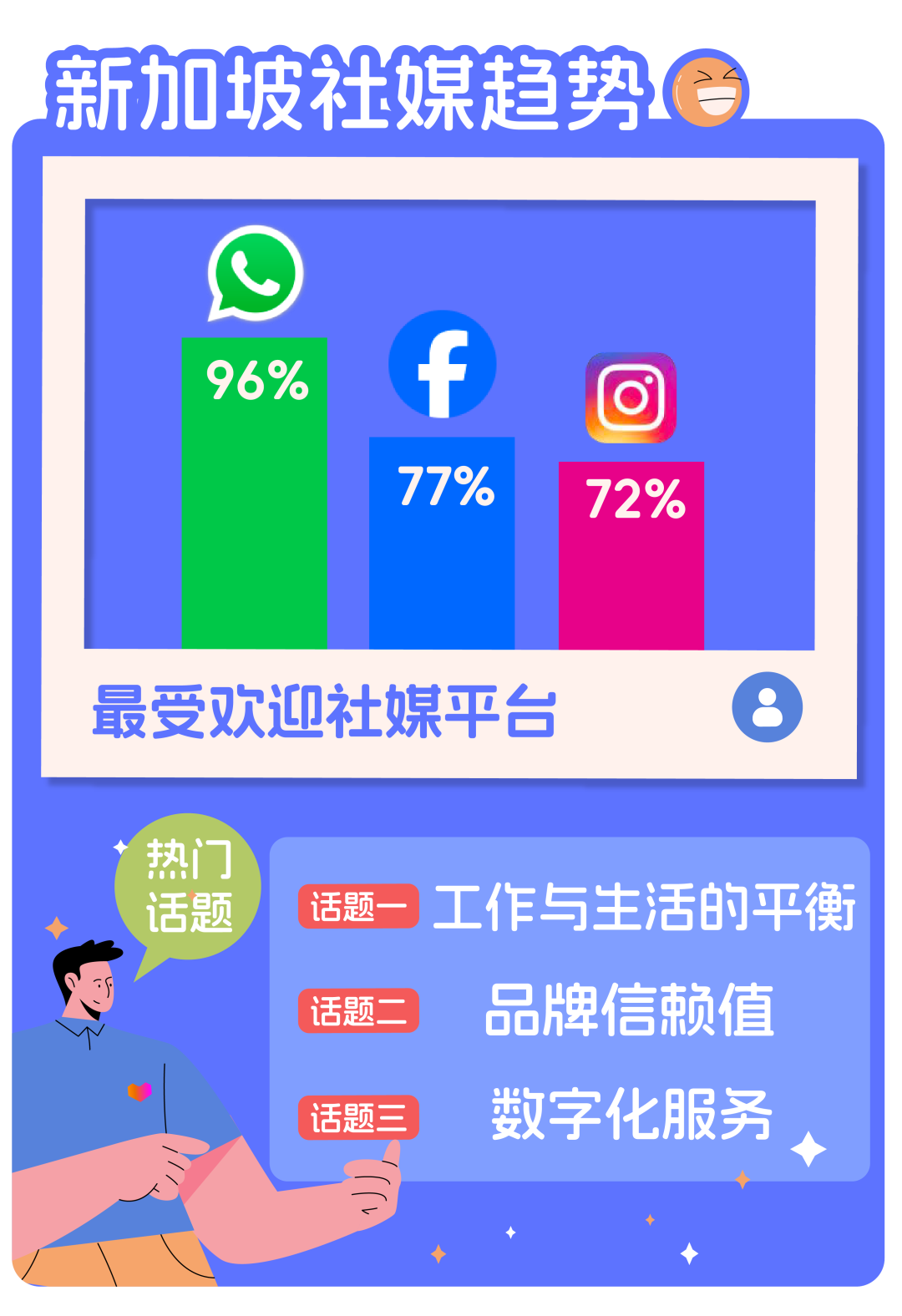 东南亚社交媒体营销新风尚,揭秘各国热门话题趋势!