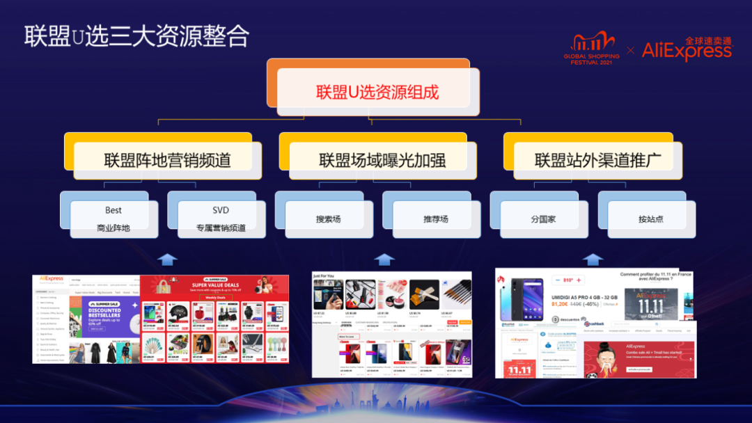 亿级流量打爆线上销量，站外引流双11收割秘籍来了！