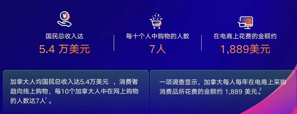 掘金北美新蓝海:亚马逊加拿大站点高效入驻与运营全攻略