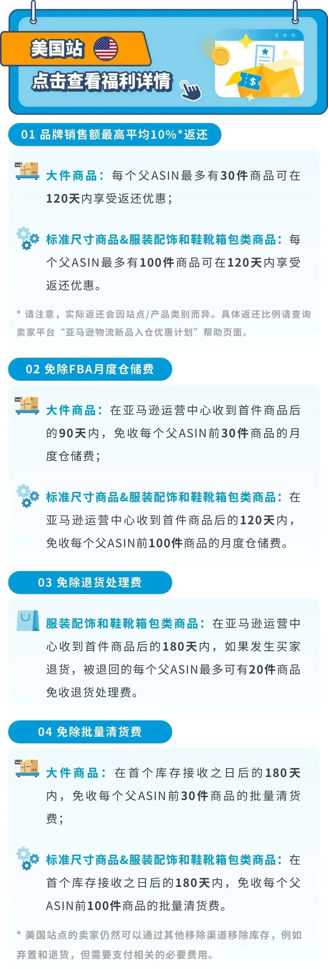 2023亚马逊物流新品入仓优惠计划升级，最高平均10%销售额返还，最低0元测新款！
