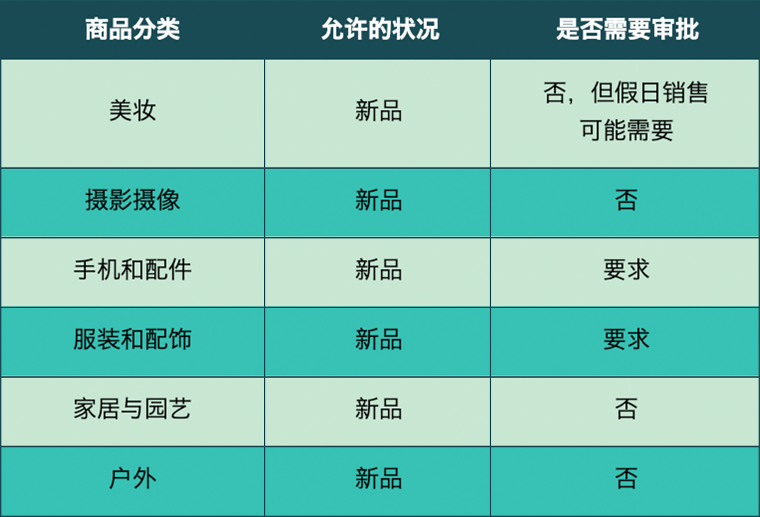 掘金亚马逊澳洲站，看这一篇就够了！