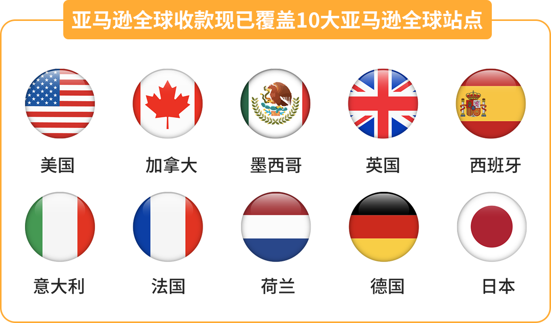 做跨境电商,用国内银行卡直接收人民币,费率0.3%限时优惠