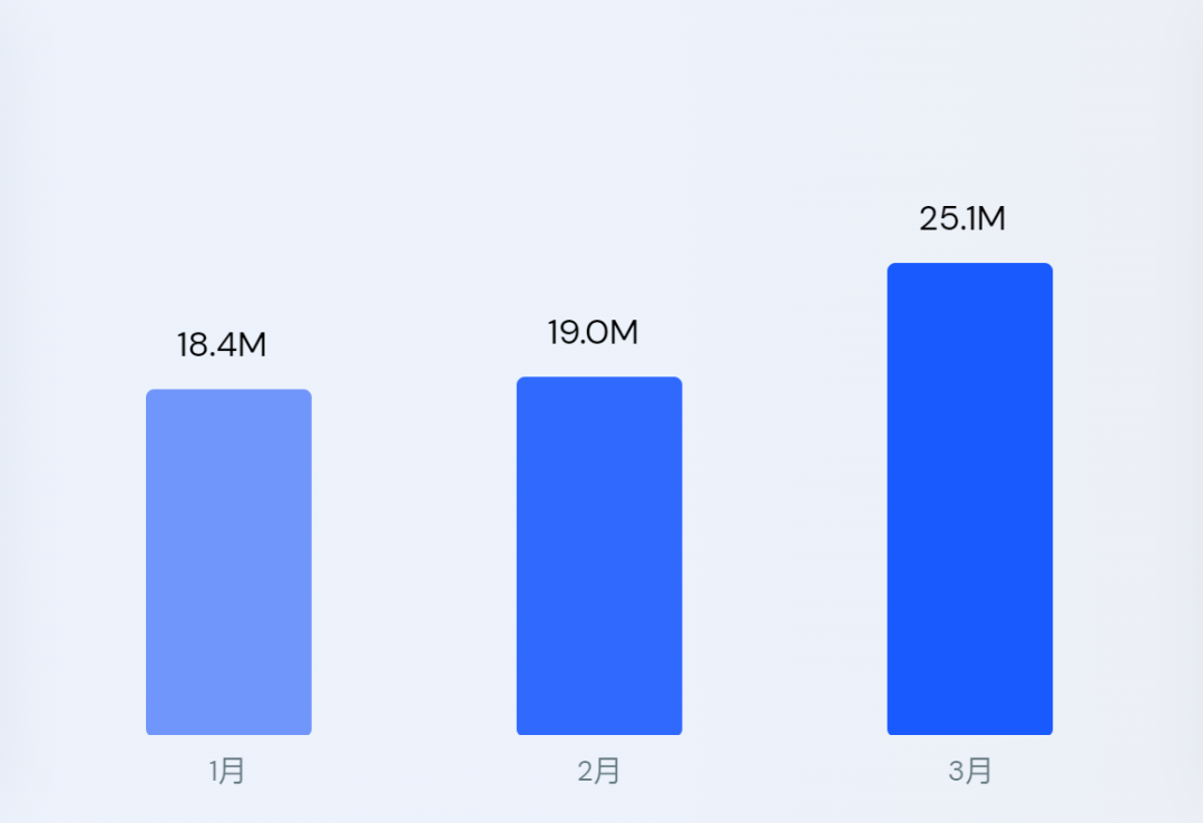 品牌出海干货 | 海外众筹平台介绍及如何选择？