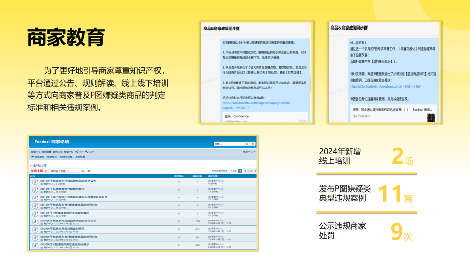 2024 Fordeal平台P图嫌疑类商品专项审查结项报告