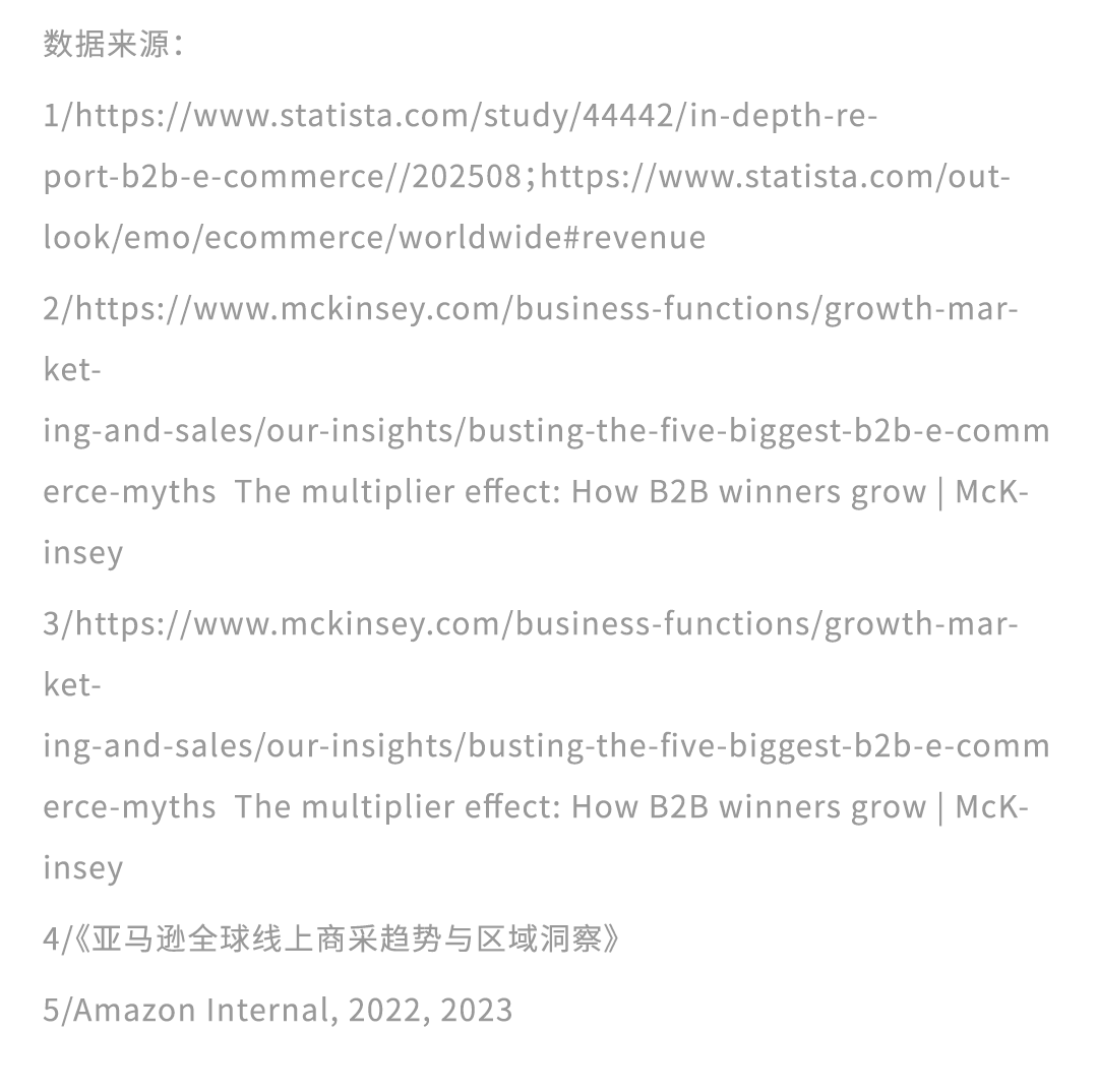 掘金37万亿商采蓝海！亚马逊发布双手册及多个新工具