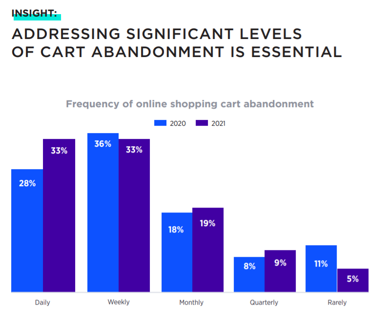 【深度】澳大利亚2021年度消费者报告