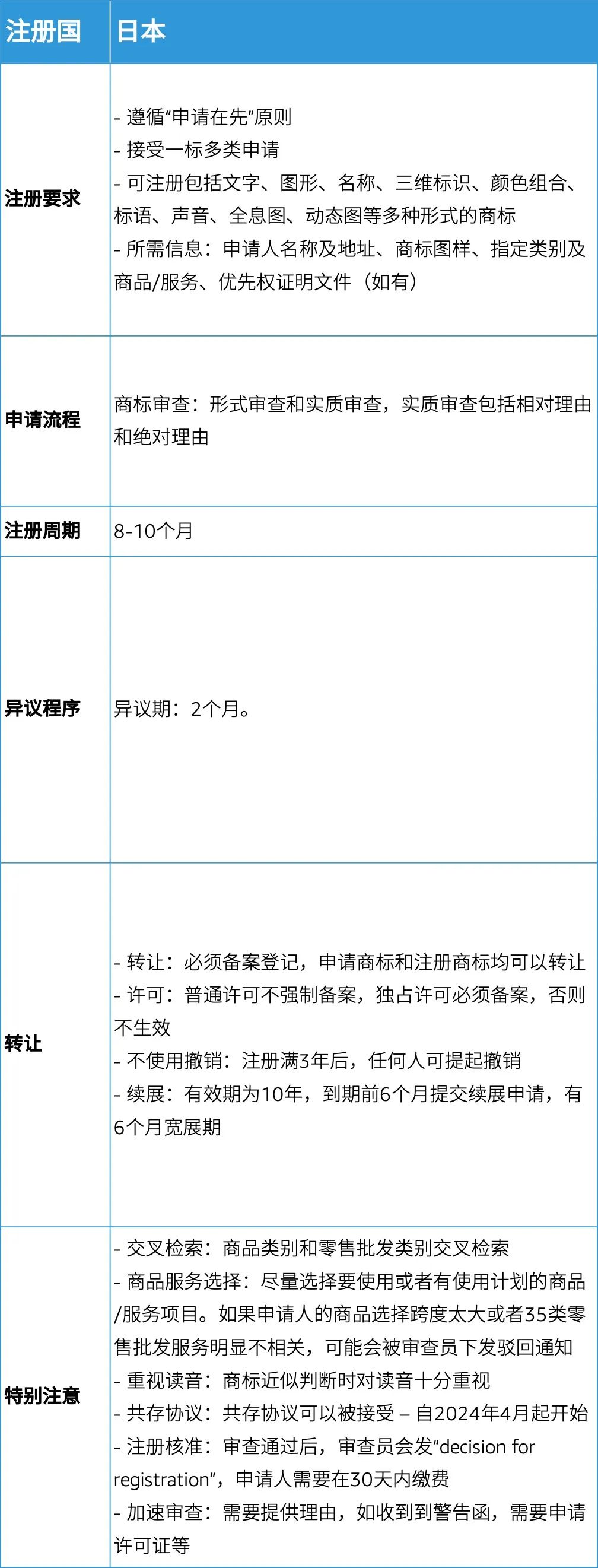隔壁卖家年入$100W+，你以为是运气，其实他早就布局了这件事！