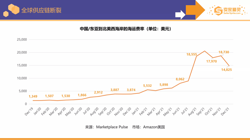 卖家精灵出品亚马逊2021年度数据报告！