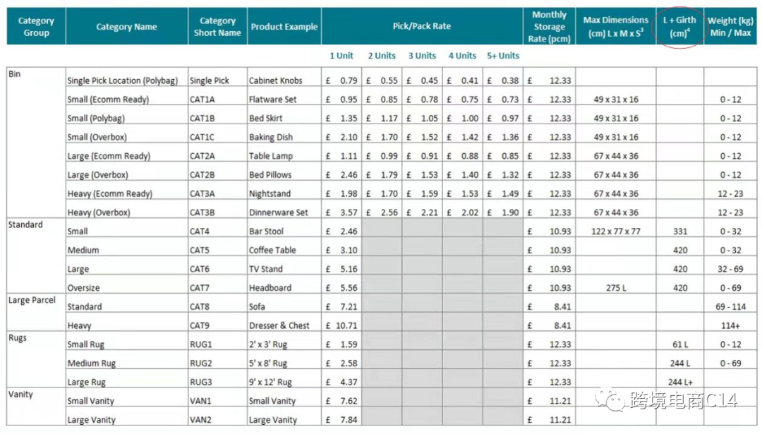 wayfair运营难题QA连载65：Wayfair广告预算放多少合适？
