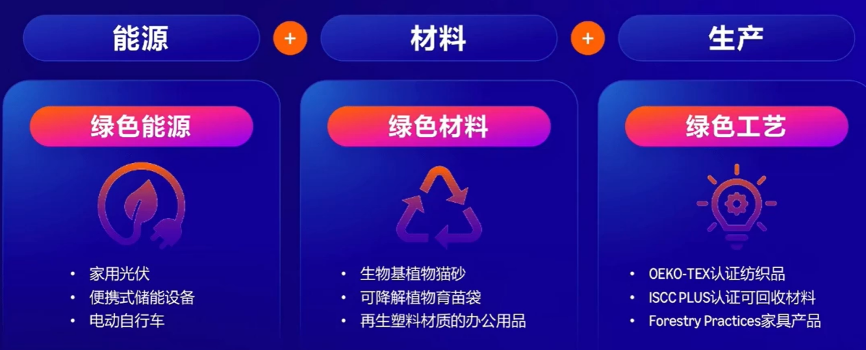 亚马逊实战案例:从0到1,解锁生活百货新增长