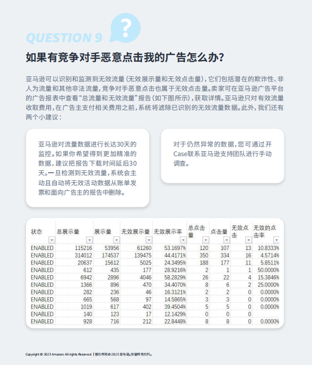 亚马逊广告支招：竞争对手恶意点击广告怎么办？