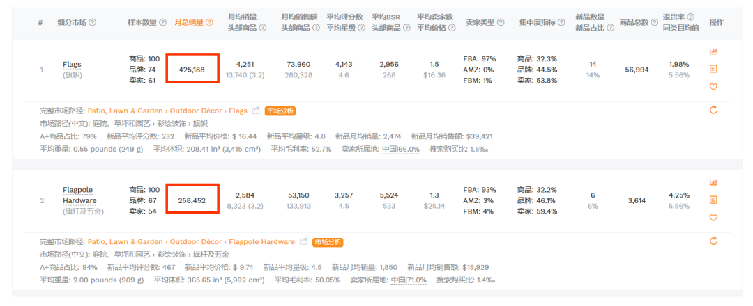 销量翻倍上涨中！亚马逊2024爆品前瞻