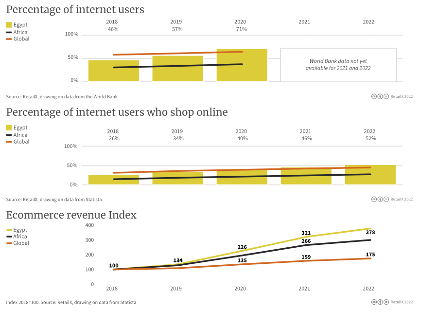 万字图文:2022年全球电商市场报告插图88 万字图文:2022年全球电商市场报告插图88