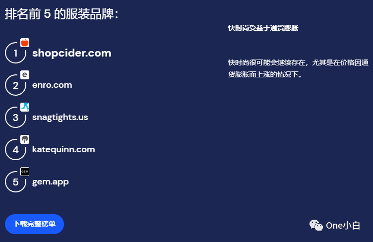 2022最新版网站流量分析工具 Similarweb 详细使用教程