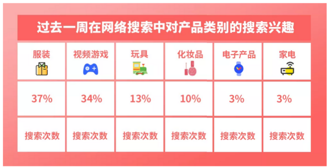 节日即商机，eBay帮你挖掘情人节“钞”潜力商机！