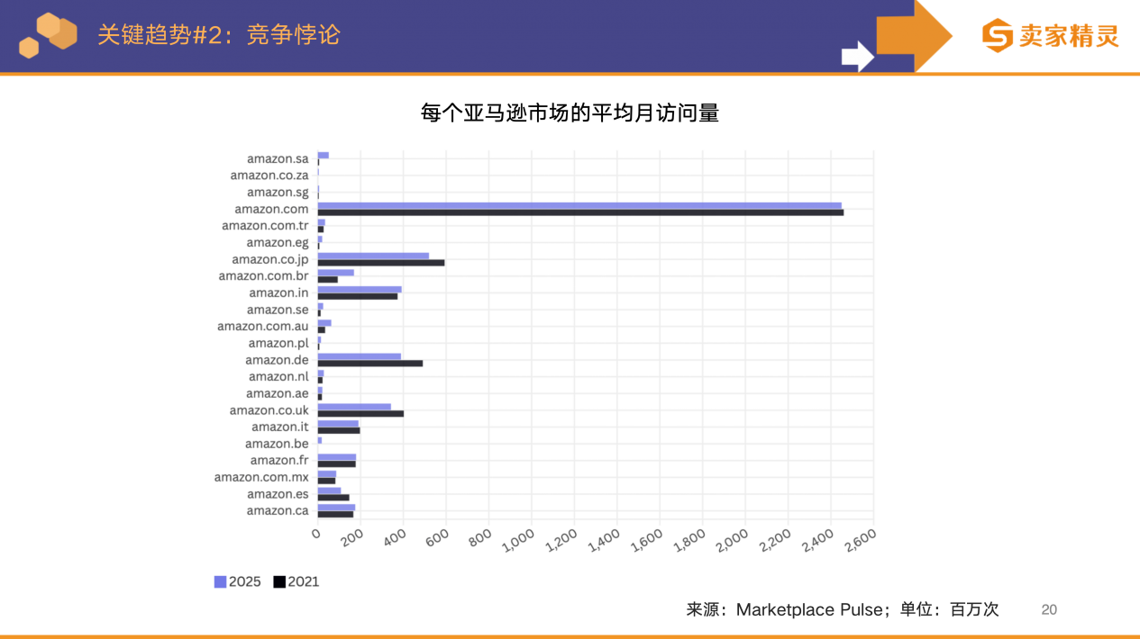 卖家精灵出品|亚马逊2025年度数据报告