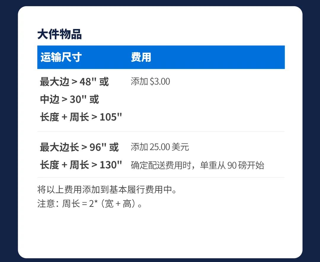 沃尔玛全球电商｜沃尔玛物流 Walmart Fulfillment Services（WFS）