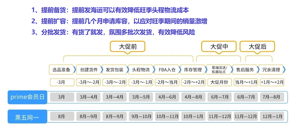 实例：托管模式火爆之下，时尚品类大卖的旺季策略