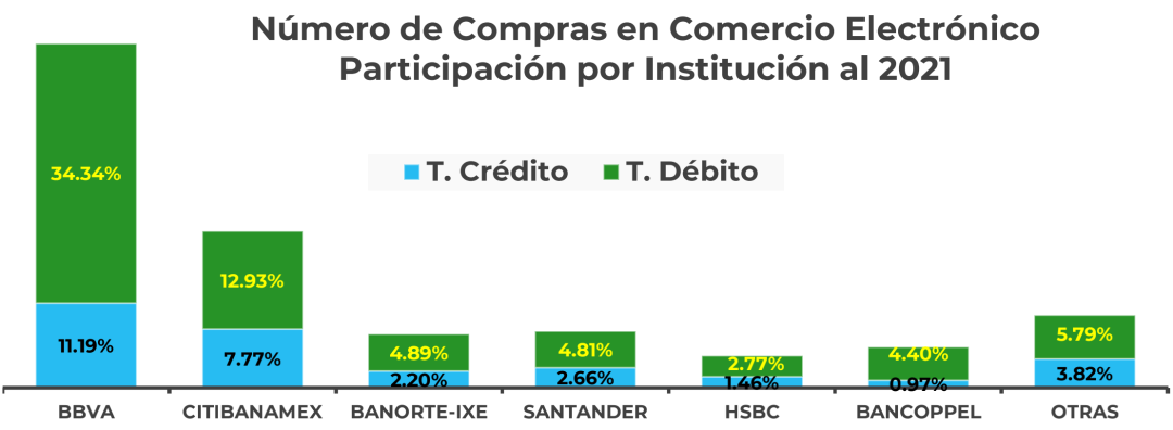 墨西哥电商市场在线支付数据如何？ 