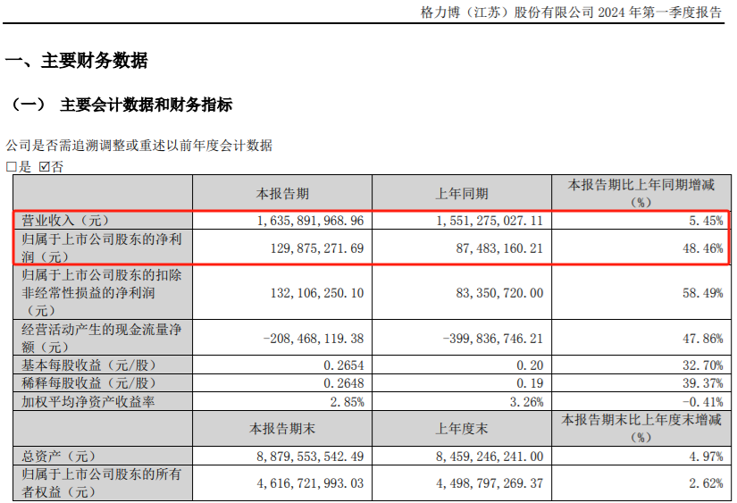 跳出亏损泥潭，亚马逊大卖净赚一个亿