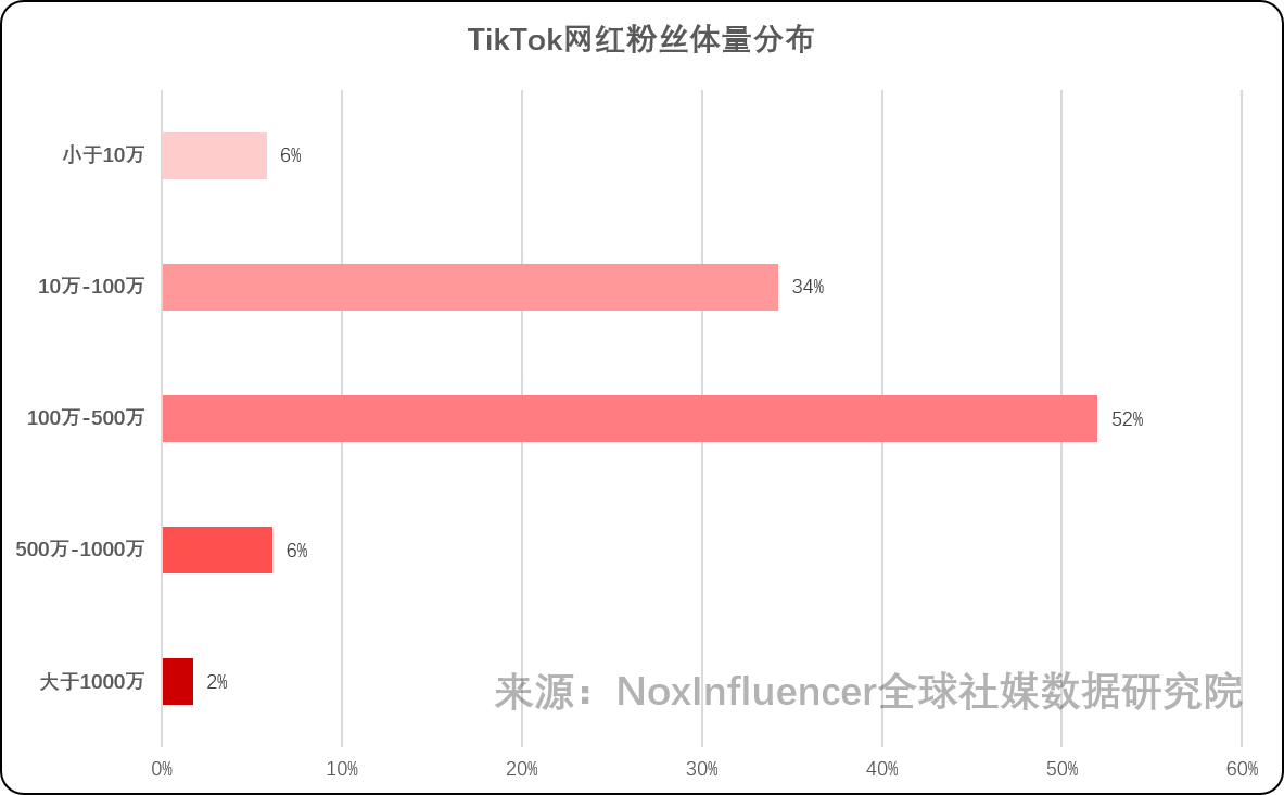 TikTok网红营销：看字节教育APP如何出海？