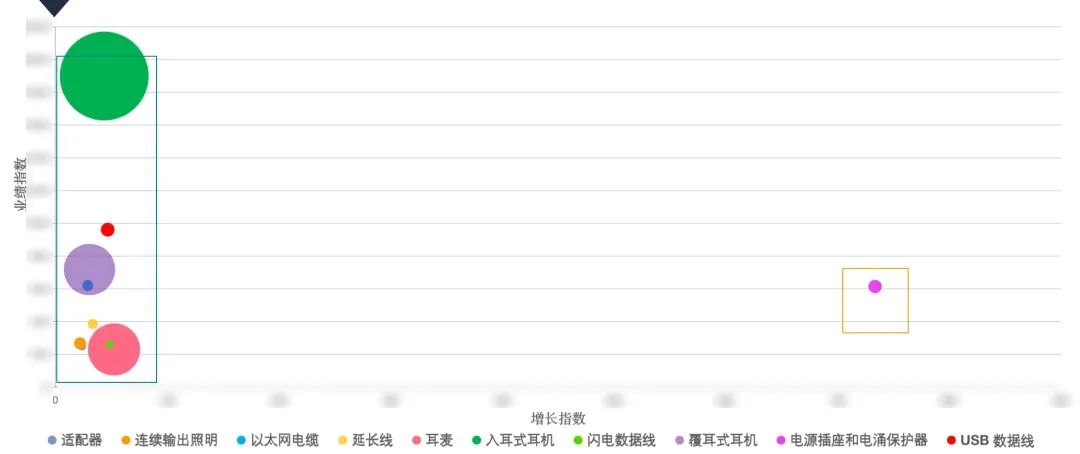 7大类目，70个重点选品，2022年亚马逊新加坡站卖什么？都给你圈好了！