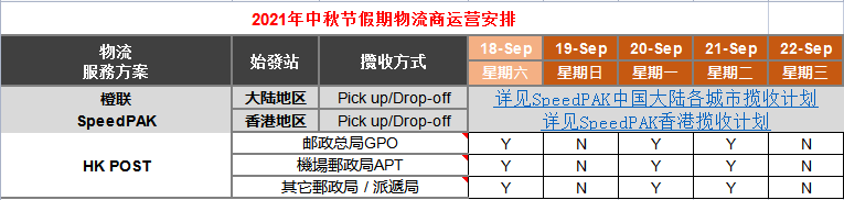 eBay：关于2021年中秋节物流方案服务时间的通知