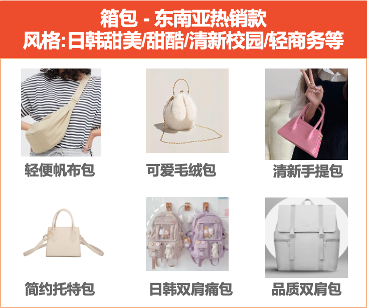 选品攻略｜2023年Shopee平台热销趋势盘点